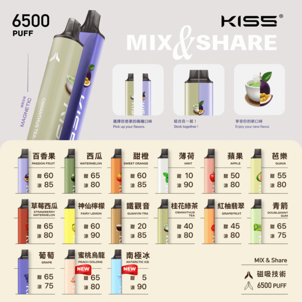 KIS5鎧斯拋棄式6500口 / 口味變化多達78種(限量販售)：圖片 2